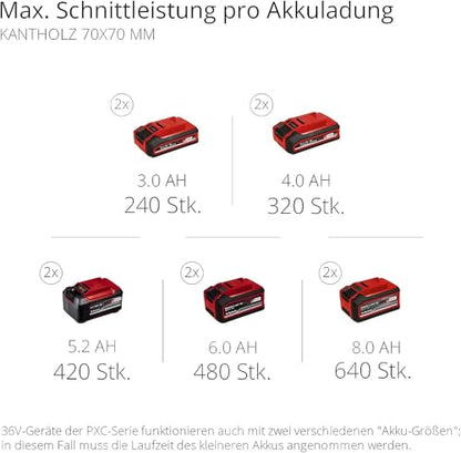 Einhell Professional Akku-Kettensäge GP-LC 36/35 Li-Solo Power X-Change (Li-Ion, 36 V, 33 cm Schnittlänge, 15 m/s Schnittgeschwindigkeit, bürstenloser Elektromotor, ohne Akku & Ladegerät)