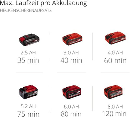 Einhell Akku Multifunktionswerkzeug GE-HC 18 Li T-Solo (2-in-1 Heckenschere und Motorsäge, Oregon Schwert, ohne Akku & Ladegerät)
