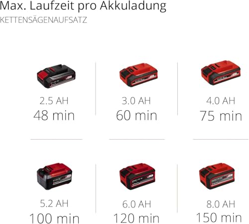 Einhell Akku Multifunktionswerkzeug GE-HC 18 Li T-Solo (2-in-1 Heckenschere und Motorsäge, Oregon Schwert, ohne Akku & Ladegerät)