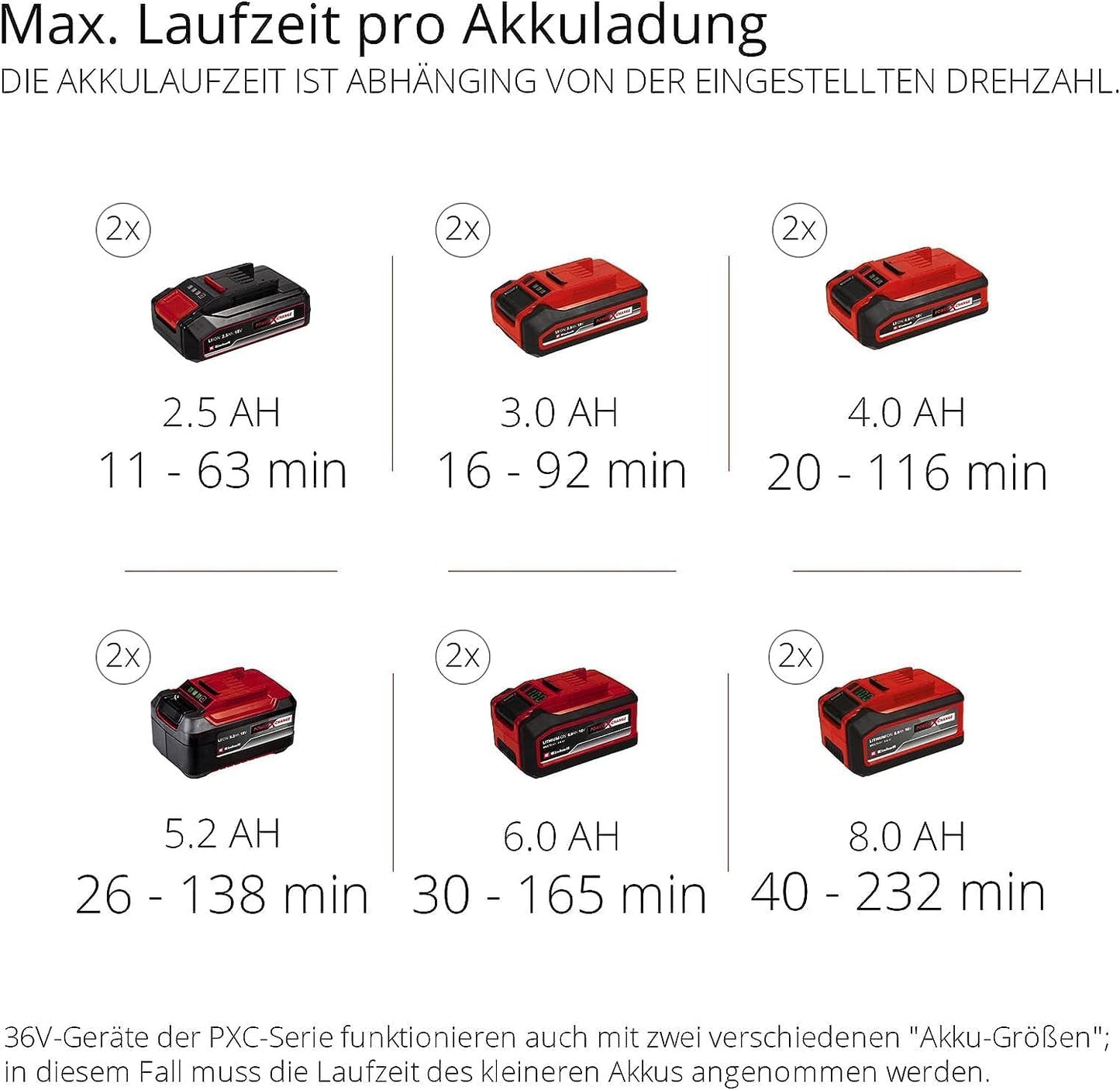 Einhell TE‑PXC Akku‑Laubbläser — 18 V (PXC), bürstenlos, verstellbare Rohrlänge