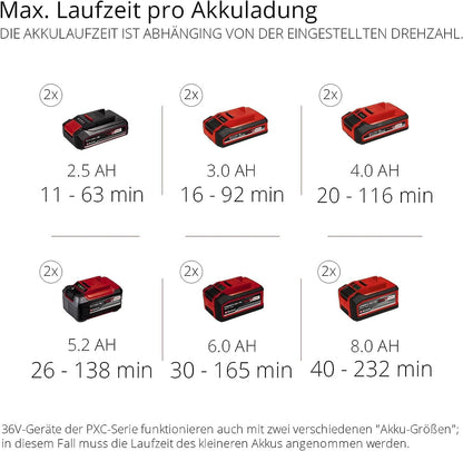 Einhell TE‑PXC Akku‑Laubbläser — 18 V (PXC), bürstenlos, verstellbare Rohrlänge
