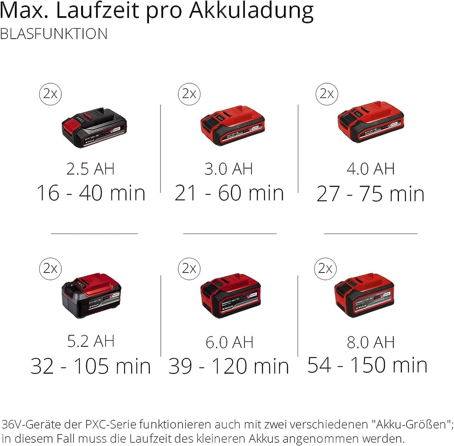 Einhell GE‑CL 36 Li E‑Solo — Akku‑Laubsauger/Laubbläser (36 V, bürstenlos, Turbo)