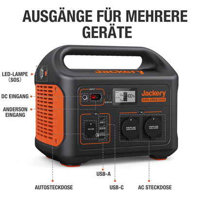 Jackery Explorer 1000, 1002Wh Tragbare Powerstation Mobiler Stromspeicher mit 230V/1000W (Spitze 2000 W) Steckdose, USB und QC, Mobile Stromversorgung für Outdoors