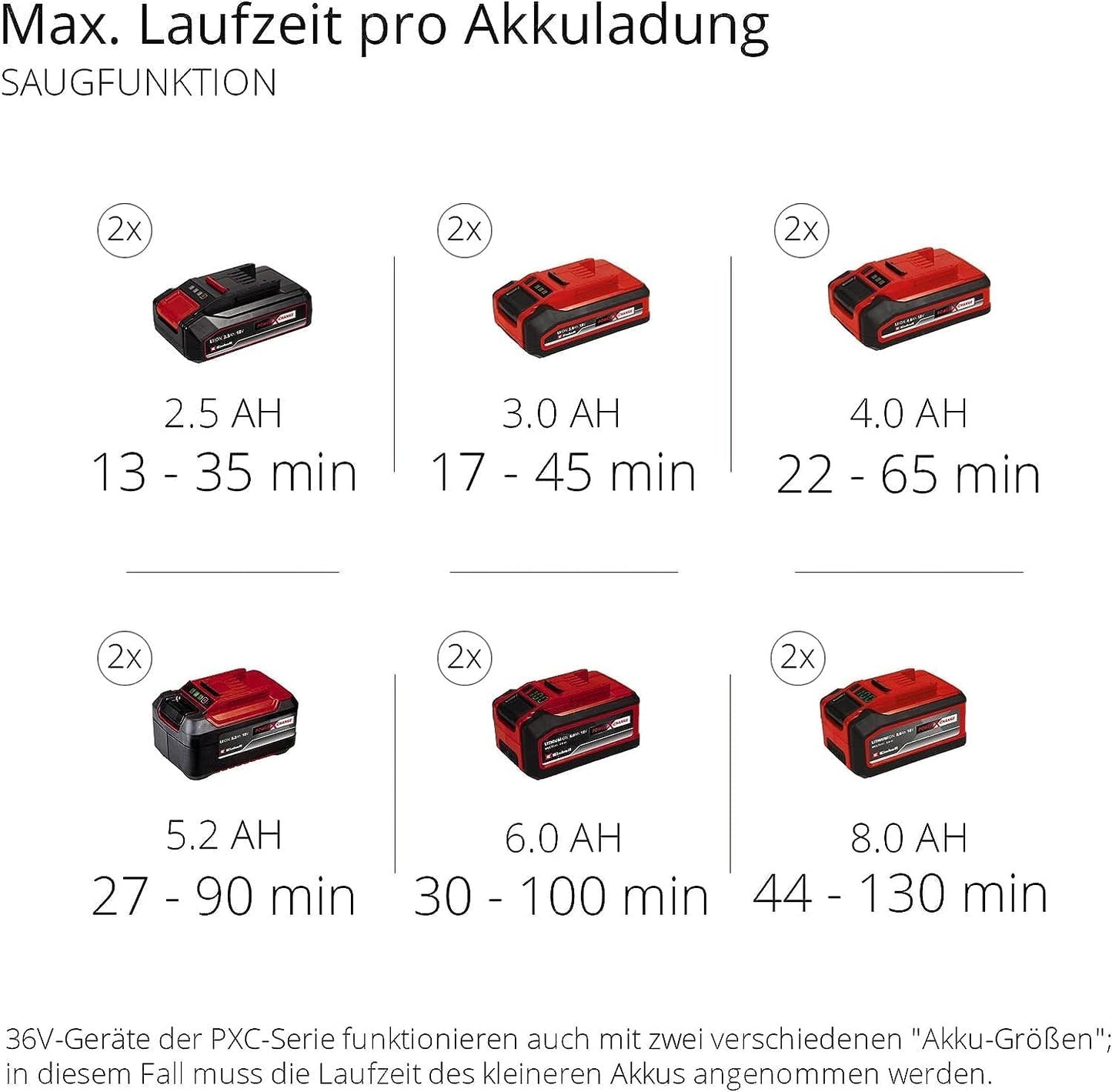 Einhell GE‑CL 36 Li E‑Solo — Akku‑Laubsauger/Laubbläser (36 V, bürstenlos, Turbo)