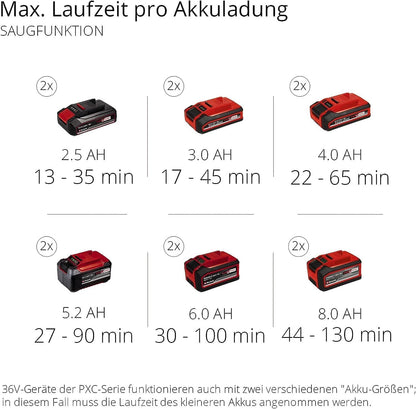 Einhell GE‑CL 36 Li E‑Solo — Akku‑Laubsauger/Laubbläser (36 V, bürstenlos, Turbo)