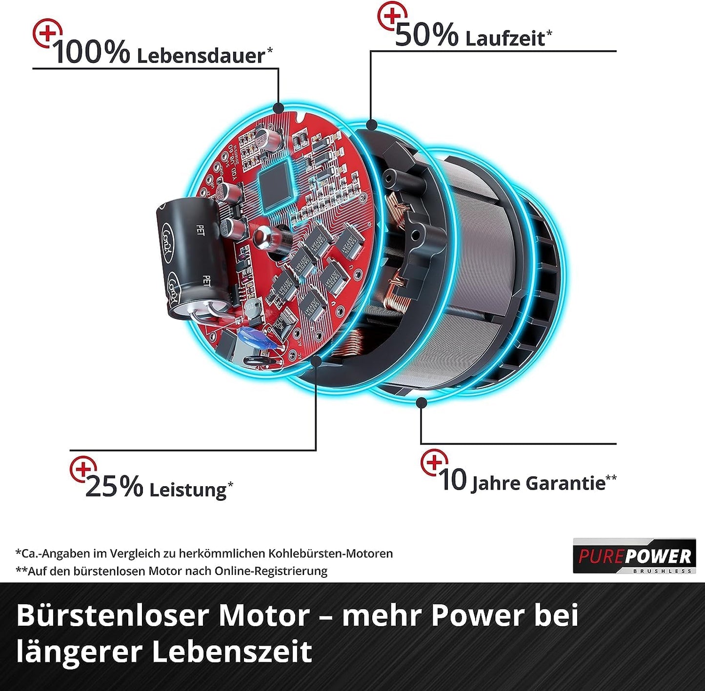 Einhell TE‑PXC Akku‑Laubbläser — 18 V (PXC), bürstenlos, verstellbare Rohrlänge